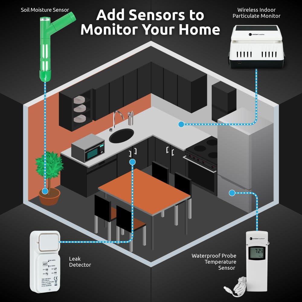 image:imageAmbient Weather WS1938 Air Quality Bundle with PM25 PM10 and CO2 Monitoring