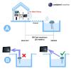 Ambient Weather WS-1965 Pool Bundle – WiFi Weather Station for The Pool w/Remote Monitoring and Alerts