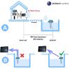 Ambient Weather WS-5050 Pool Bundle – Ultrasonic Smart Weather Station for The Pool w/WiFi Remote Monitoring and Alerts