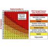 Ambient Weather WS-HE01 Handheld Heat Stress Index, Dew Point Monitor with Temperature, Humidity